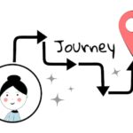 Customer journey analytics platform enhances customer experiences